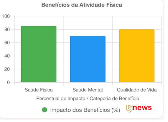 atividade fisica